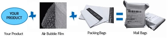 Olay Whitening &Moisturizing Body Cream B3+ Vitamin C Essence Nicotinamide Fragrance Olay Body Lotion