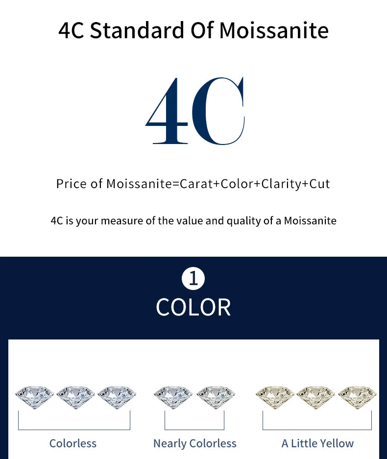 Tbestone 1ct Moissanite Diamond 925 Sterling