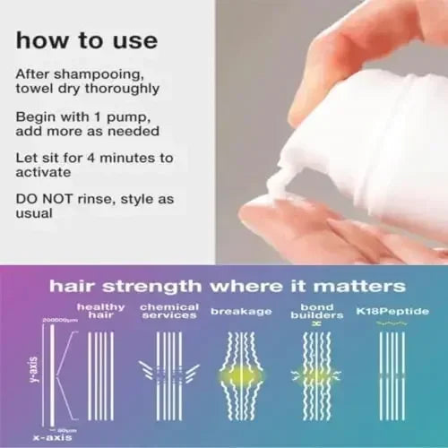 K18 Leave-In Conditioner Pro Molecular Repair Dry Hair