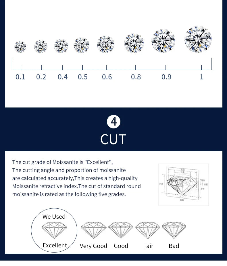 Tbestone 1ct Moissanite Diamond 925 Sterling