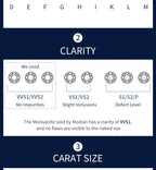 Tbestone 1ct Moissanite Diamond 925 Sterling