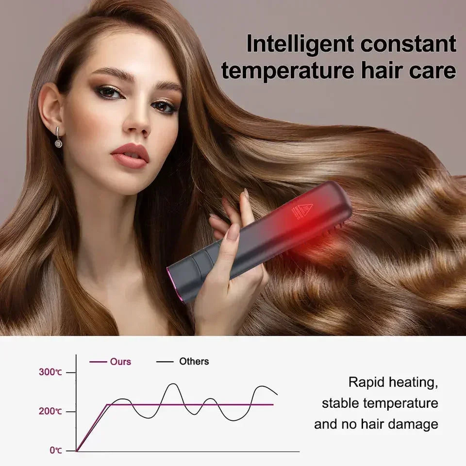 Wireless Hot Comb Hair Straightener  Mini Portable USB Rechargeable Ionic Hair Styling Tool