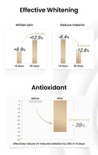 Olay Whitening &Moisturizing Body Cream B3+ Vitamin C Essence Nicotinamide Fragrance Olay Body Lotion