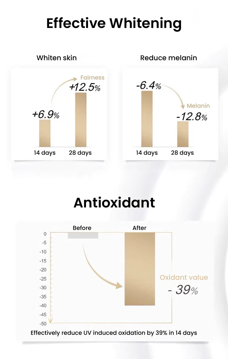 Olay Whitening &Moisturizing Body Cream B3+ Vitamin C Essence Nicotinamide Fragrance Olay Body Lotion