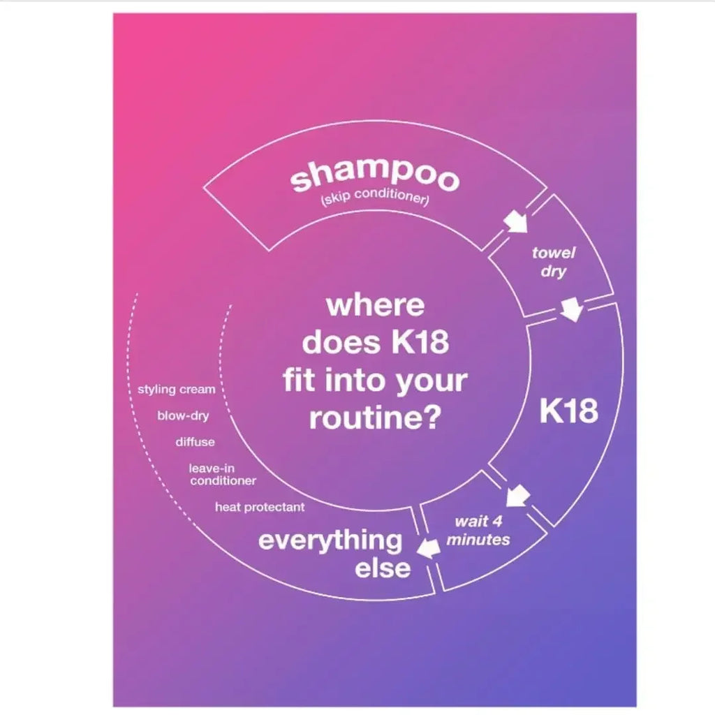 K18 Leave-In Conditioner Pro Molecular Repair Dry Hair