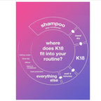 K18 Leave-In Conditioner Pro Molecular Repair Dry Hair