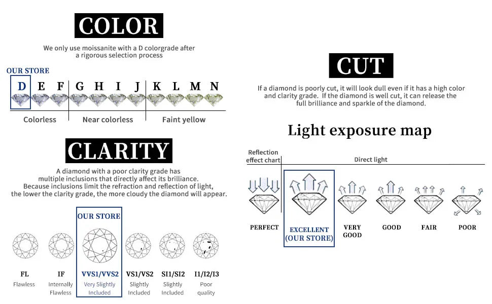 925 Sterling Silver Moissanite